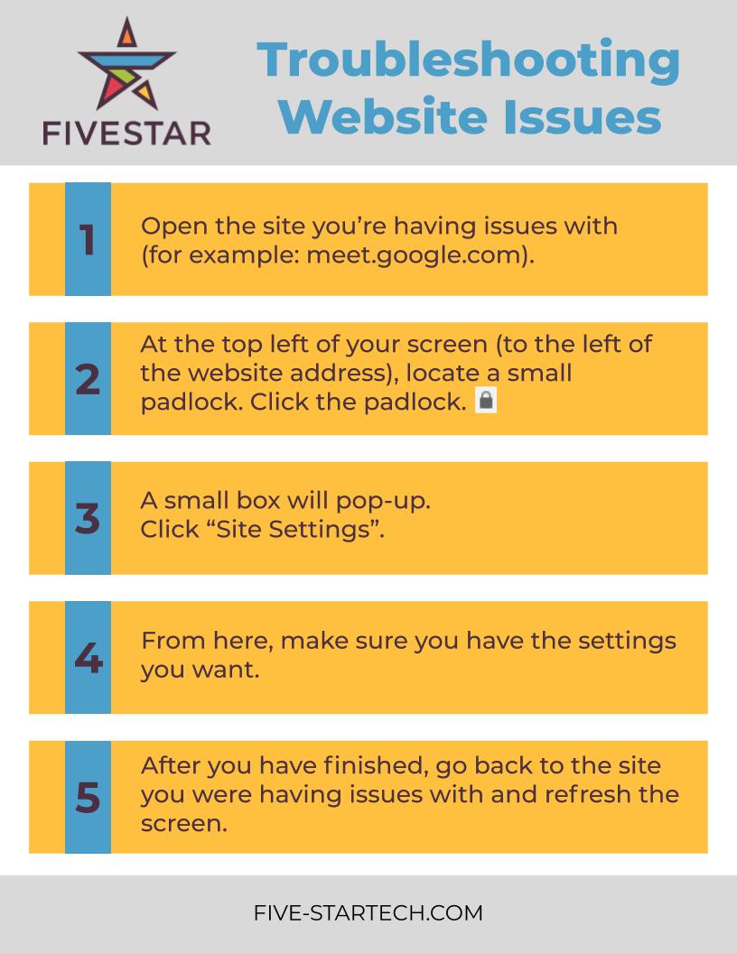 FSSolutions for Website Issues